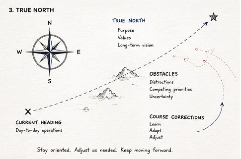 True north navigation chart